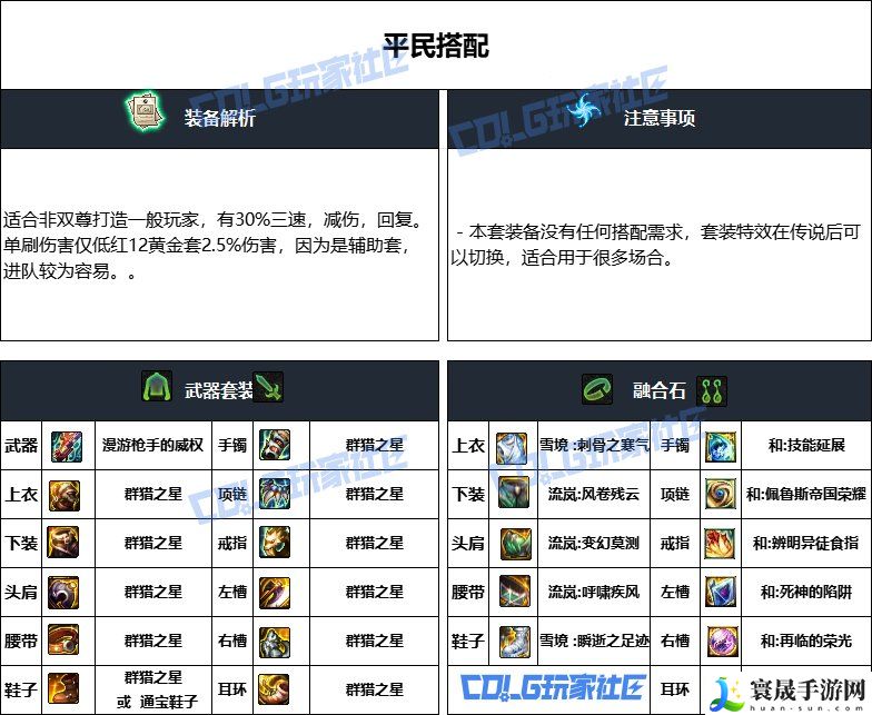 DNF重泉版本男大枪装备推荐:攻略助你技能突破