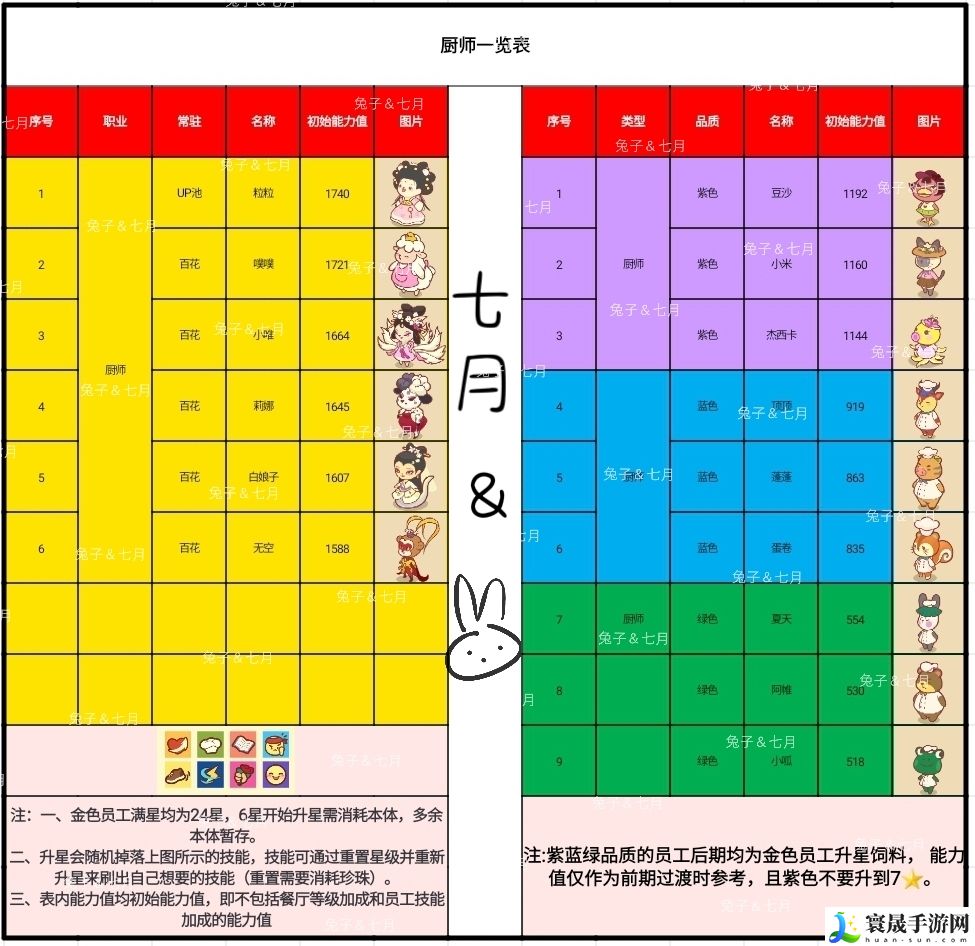 彩虹棉花糖小店全员工图鉴：攻略分享升级经验