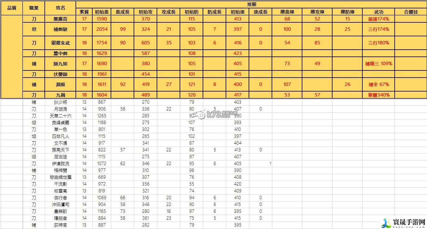 霹雳江湖人物属性大全 快速刷经验秘诀