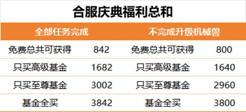 生存大作战合服庆典:副本挑战最佳策略