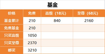 生存大作战合服庆典:副本挑战最佳策略