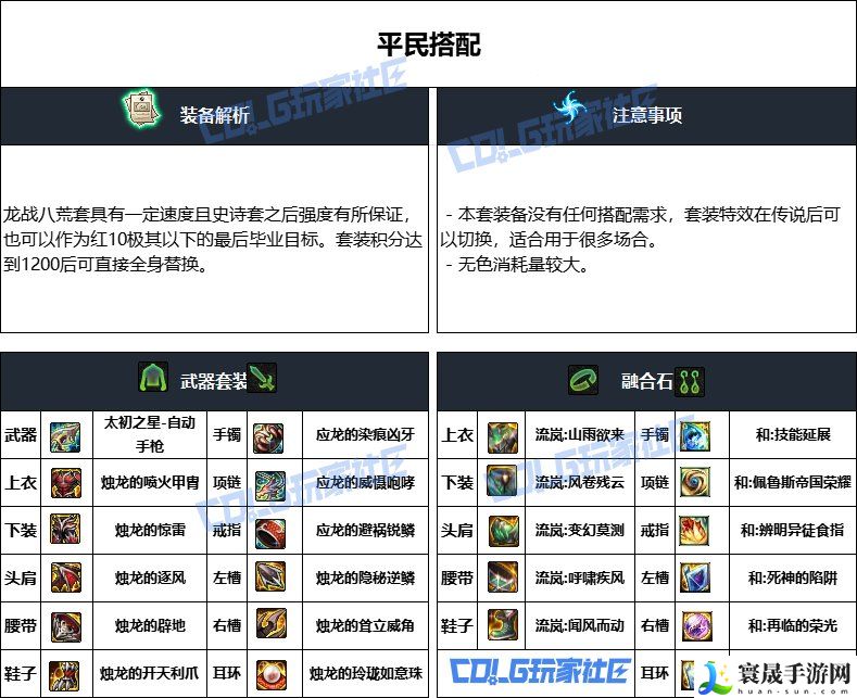 DNF重泉版本合金战士装备推荐：游戏内交易安全指南