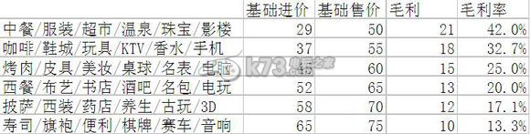 大富豪2店铺利润影响因素分析 装备属性搭配与实战效果解析