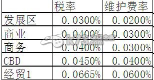 大富豪2店铺利润影响因素分析 装备属性搭配与实战效果解析