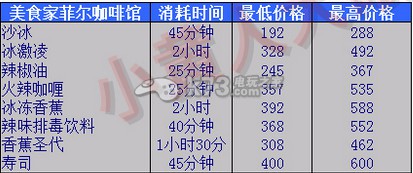 小黄人大眼萌乐园全物品价格表一览 游戏中最强装备解析
