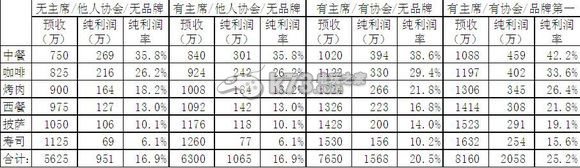 大富豪2店铺利润影响因素分析 装备属性搭配与实战效果解析