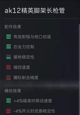 三角洲行动ak12配装技巧-三角洲行动ak12配装技巧有哪些