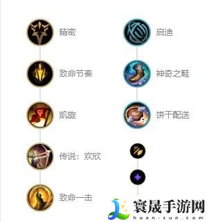 英雄联盟深渊巨口s12怎么出装-克格莫s12出装天赋及连招介绍