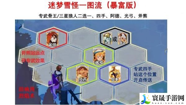 剑与远征启程迷梦之域拟形雪怪阵容攻略 启程迷梦之域拟形雪怪最佳路线推荐