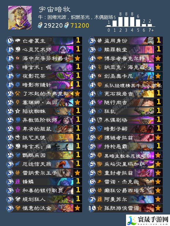 炉石传说牧师可以用什么卡组-国服回归牧师卡组推荐