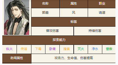 如鸢阵容搭配方法-如鸢阵容搭配方法是什么