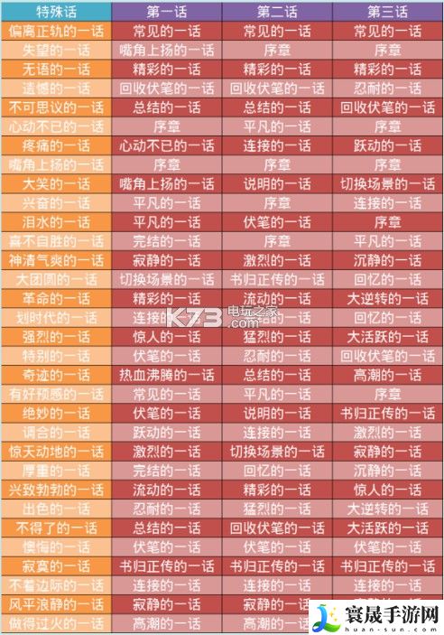 漫画***杰作资料整理 任务完成全攻略