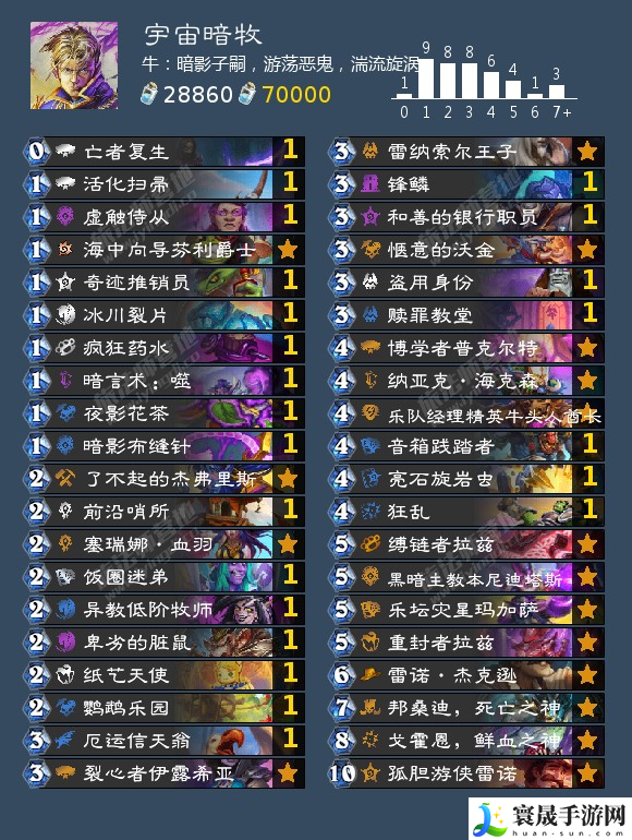 炉石传说牧师可以用什么卡组-国服回归牧师卡组推荐