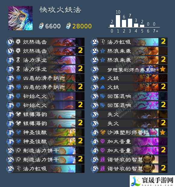 炉石传说法师可以用什么卡组-国服回归法师卡组推荐