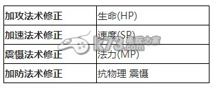 大话西游手游转生角色修正分析 地图隐藏要素与寻宝攻略