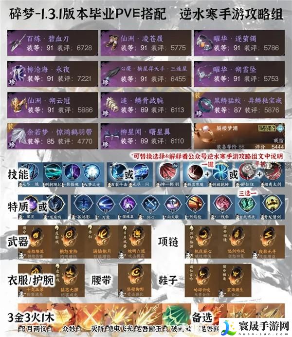 逆水寒手游1.3.1全职业攻略最新 1.3.1全职业PVE毕业配装推荐