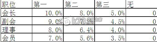 大富豪2店铺利润影响因素分析 装备属性搭配与实战效果解析