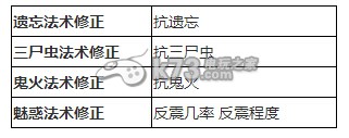 大话西游手游转生角色修正分析 地图隐藏要素与寻宝攻略