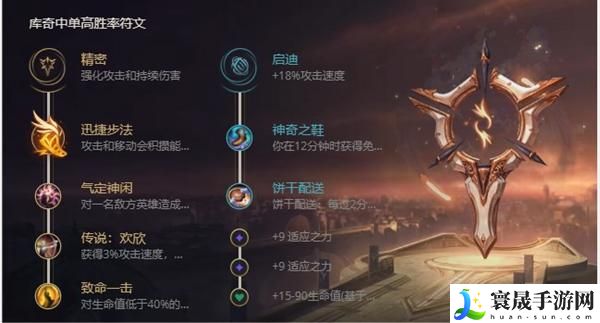 英雄联盟s12英勇投弹手怎么出装-s12库奇出装天赋及连招介绍