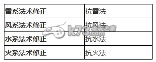 大话西游手游转生角色修正分析 地图隐藏要素与寻宝攻略