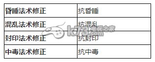 大话西游手游转生角色修正分析 地图隐藏要素与寻宝攻略