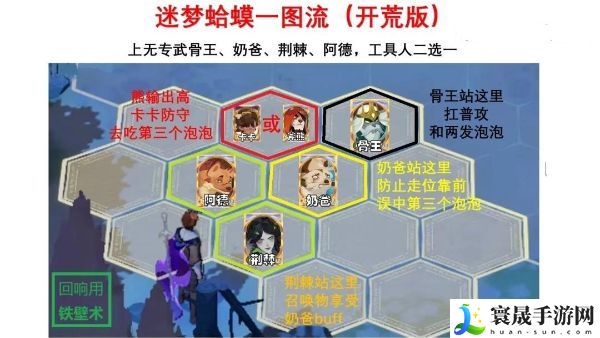 剑与远征启程迷梦之域沼泽之主攻略 程迷梦之域沼泽之主阵容推荐