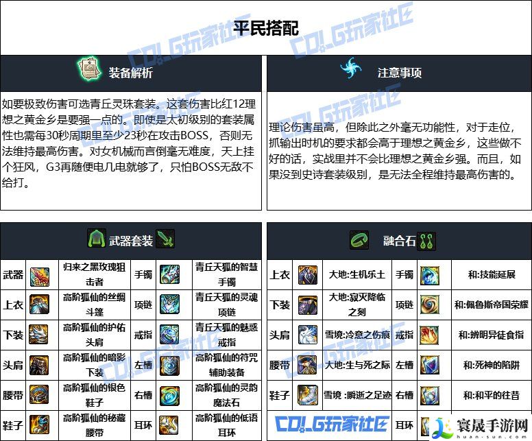 DNF重泉版本女机械装备推荐：攻略助你技能爆发