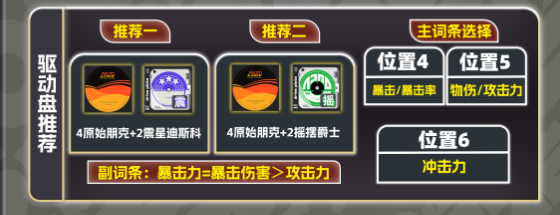 绝区零凯撒驱动盘搭配方案-绝区零凯撒驱动盘选择什么好