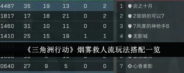 三角洲行动烟雾救人流玩法怎么搭配-三角洲行动烟雾救人流搭配玩法解析