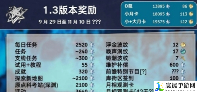鸣潮1.3星声汇总-1.3版本能够获得多少星声