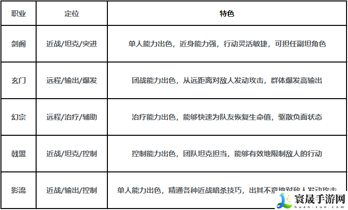 剑中职业选择推荐：攻略教你如何应对