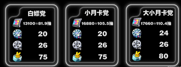 绝区零1.2版本菲林获取数量大全-绝区零1.2版本菲林获取数量有哪些