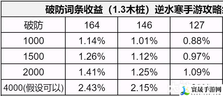 逆水寒手游1.3.1内功词条怎么选 1.3.1内功词条优先推荐
