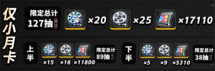 绝区零1.2可以获得多少抽-1.2版本抽卡数量统计