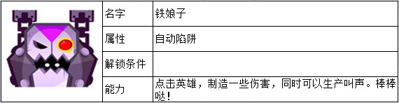 邪恶古堡陷阱大全 佣兵能力一览 如何快速掌握游戏中的复杂机制