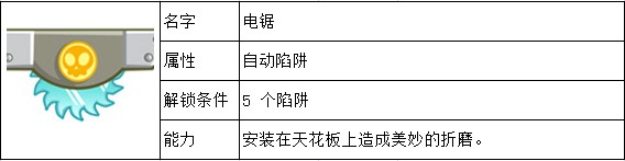 邪恶古堡陷阱大全 佣兵能力一览 如何快速掌握游戏中的复杂机制