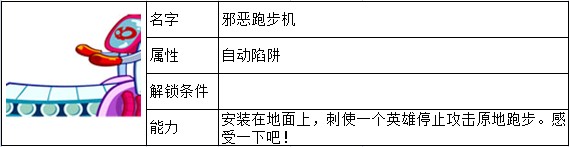 邪恶古堡陷阱大全 佣兵能力一览 如何快速掌握游戏中的复杂机制