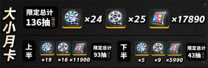 绝区零1.2可以获得多少抽-1.2版本抽卡数量统计