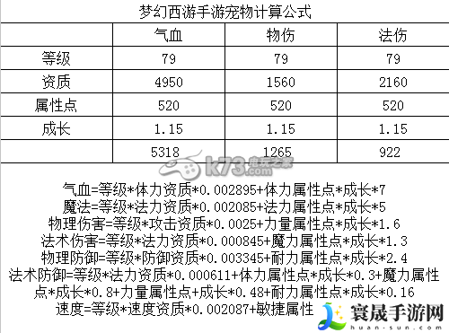 梦幻西游手游平民全方面心得分享 攻略明确升级要点