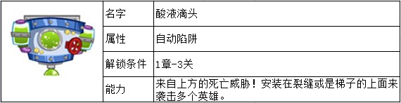 邪恶古堡陷阱大全 佣兵能力一览 如何快速掌握游戏中的复杂机制