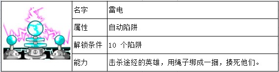 邪恶古堡陷阱大全 佣兵能力一览 如何快速掌握游戏中的复杂机制