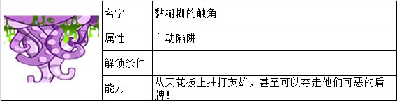 邪恶古堡陷阱大全 佣兵能力一览 如何快速掌握游戏中的复杂机制