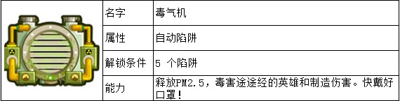 邪恶古堡陷阱大全 佣兵能力一览 如何快速掌握游戏中的复杂机制
