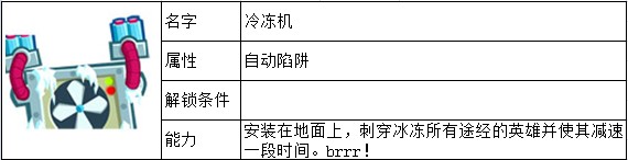 邪恶古堡陷阱大全 佣兵能力一览 如何快速掌握游戏中的复杂机制