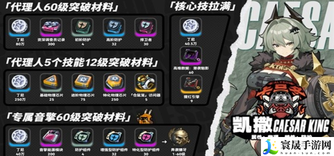 绝区零凯撒突破材料有哪些-凯撒突破材料大全