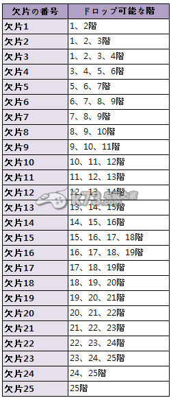 圣灵勇士魔王碎片掉落与战斗心得 快速积累经验值的最优方式