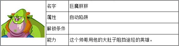 邪恶古堡陷阱大全 佣兵能力一览 如何快速掌握游戏中的复杂机制