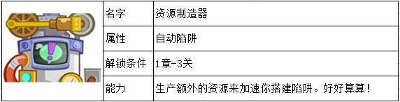 邪恶古堡陷阱大全 佣兵能力一览 如何快速掌握游戏中的复杂机制