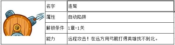 邪恶古堡陷阱大全 佣兵能力一览 如何快速掌握游戏中的复杂机制