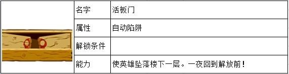 邪恶古堡陷阱大全 佣兵能力一览 如何快速掌握游戏中的复杂机制